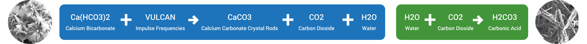 Vulcan descaler reaction formula