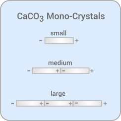 diagram mono crystals