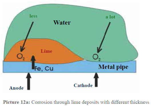 water treatment thickness